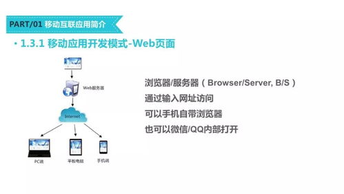 移動互聯(lián)網應用開發(fā)技術課程建設模式探討——以微信小程序為例