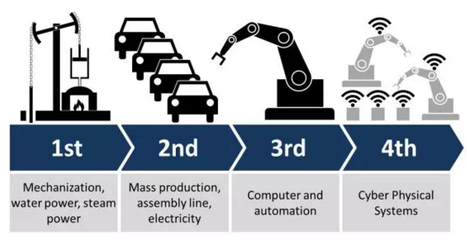 智能化工廠浪潮下的互聯(lián)網(wǎng)技術(shù)開(kāi)發(fā)者 危機(jī)還是轉(zhuǎn)機(jī)？
