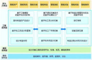 面向智能制造的數字工廠解決方案開發與應用